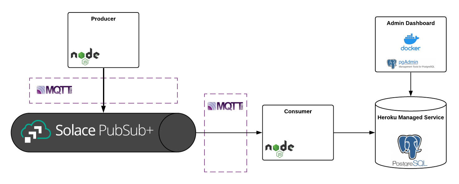 Architecture Diagram