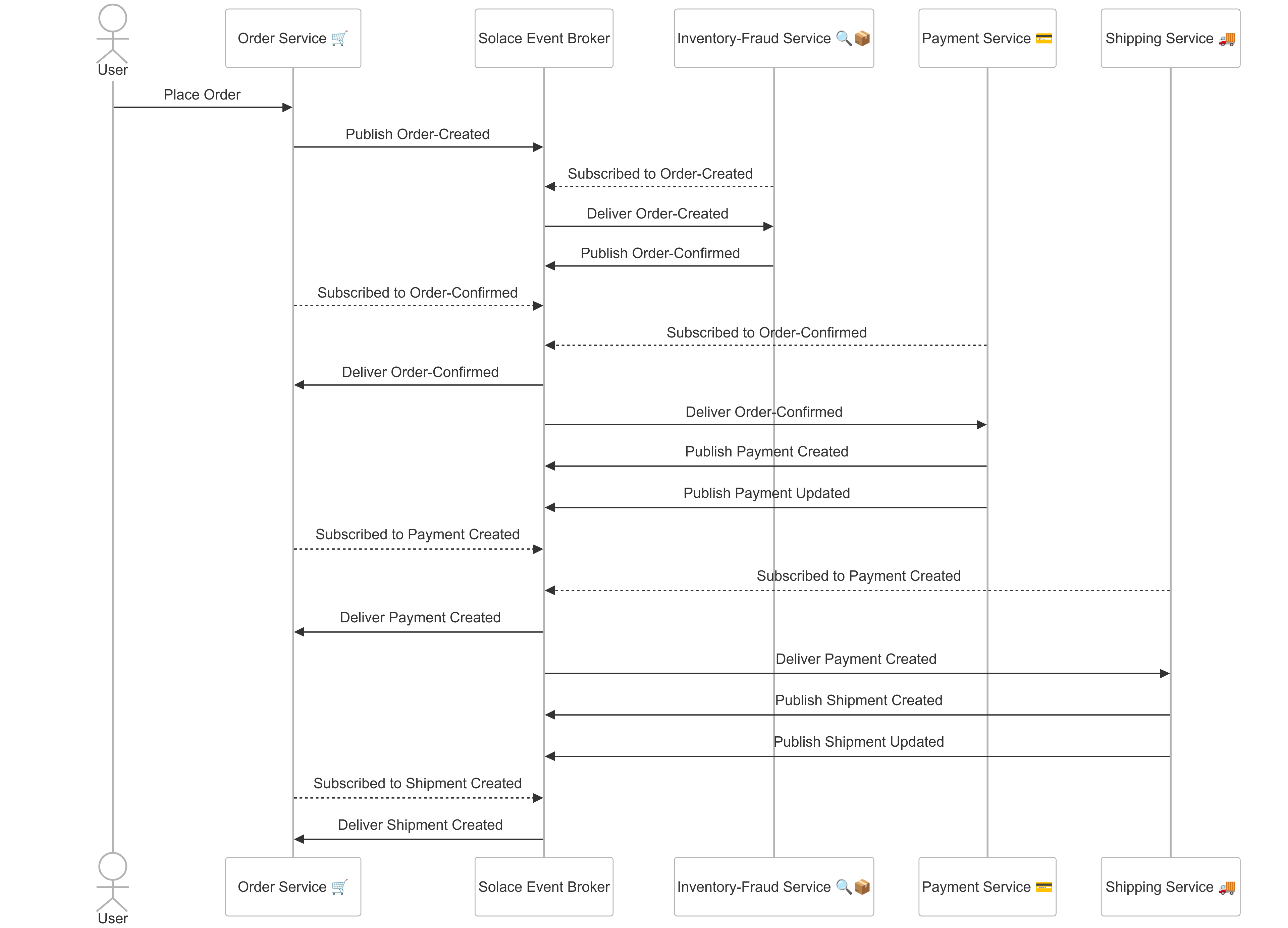 retail-domain-usecase.png